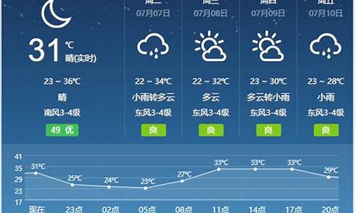 宿州天气预报15天准确查询_宿州天气预报一周7天