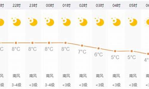 祁县天气预报一周15天_祁县天气预报一周