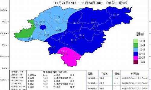 哈尔滨气温_哈尔滨气温多少现在