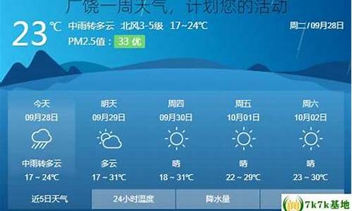 广饶一周天气预报查询结果表_广饶一周天气