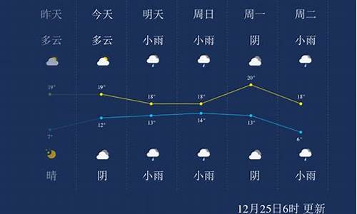 来宾市最近一周天气预报_来宾一周天气预报