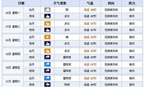 横店天气预报30天查询_横店天气预报30