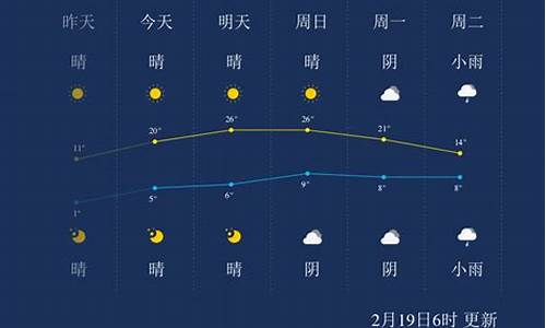 湖州天气预报查询一周_湖州天气预报查询一周7天