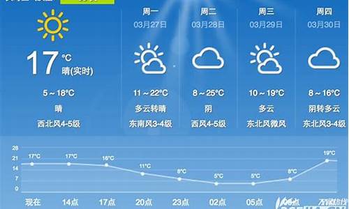 合肥一周天气查询最新消息今天新闻_合肥一周天气预告