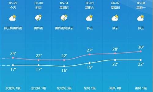 桐城天气预报15天查_桐城天气预报24小