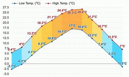 岚皋天气预报15天查询_岚皋天气预报15