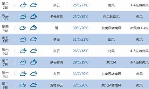 东营30天的天气预报_东营30天天气预报