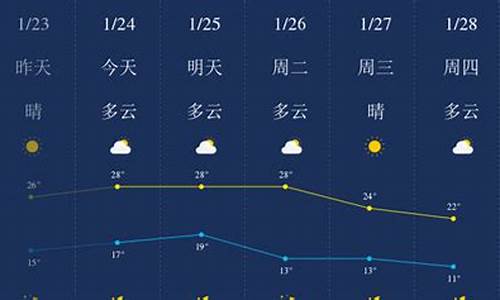 惠州的一周天气预报_惠州一周天气预报七天