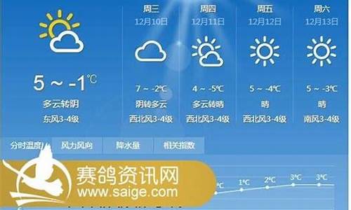 邳州天气_邳州天气预报15天准确