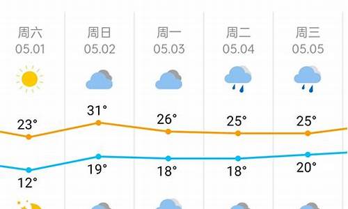 五一杭州天气预报_五一杭州天气预报15天