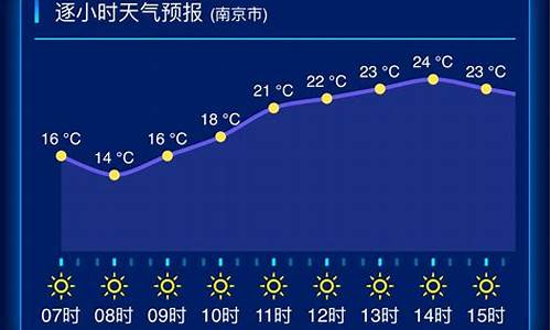 徐州天气预报5天7天_江苏徐州天气预报一