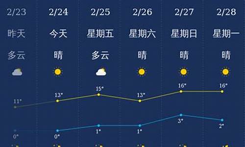 天气预报运城天气预报15天_运城天气预报