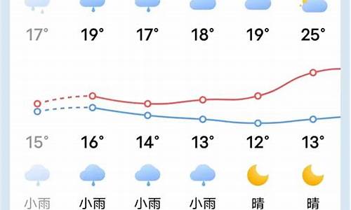 清流天气预报查询一周15天_清流天气预报