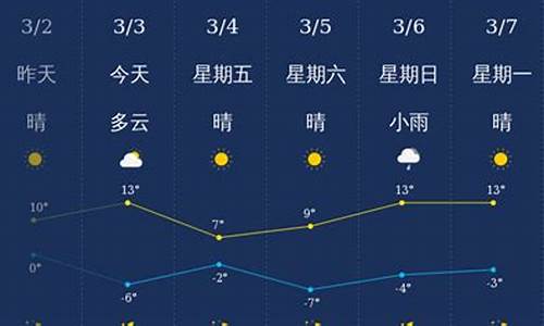 忻州天气预报未来15天_忻州天气预报