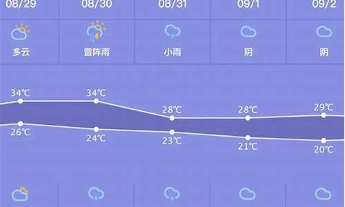 天气预报一周天气最新情况_天气预报一周天