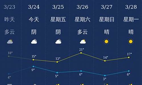 石家庄一周天气情况如何变化_河北省石家庄