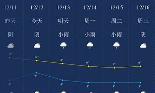 近期成都的天气情况_近期成都的天气情况