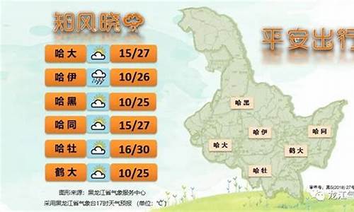 大庆地区天气预报_大庆地区天气预报未来40天查询