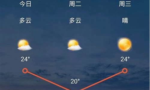 太原天气7天_太原一周天气预报七天今天太