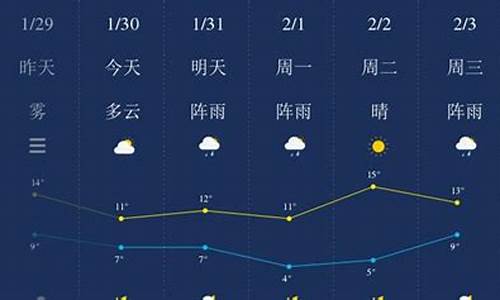 湘潭一周天气预报查询表格最新版_湘潭一周