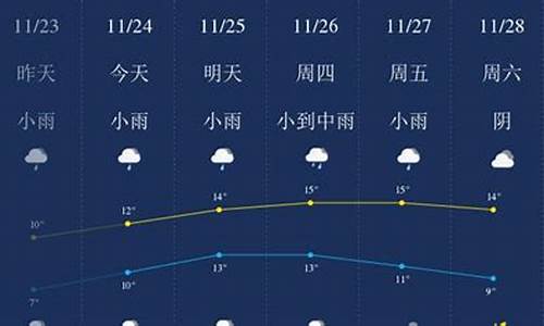 无锡天气预报7天一周_无锡天气预报7天一周查询