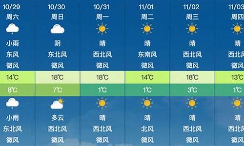 行唐县天气预报_行唐县天气预报7天准确