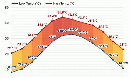 巴基斯坦天气预报30天查询_巴基斯坦天气