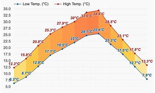 渝北天气预报一周15天查询_渝北天气预报