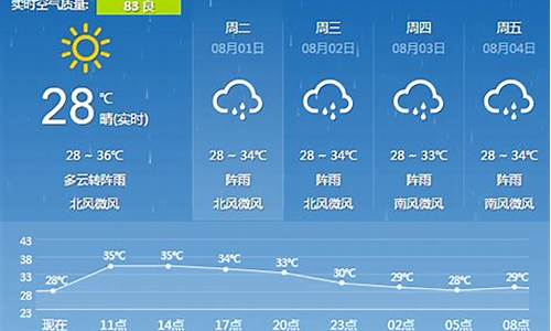 商城天气预报一周_商城天气预报一周30天查询结果