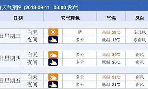 东营一周天气预报15天_东营一周天气预报