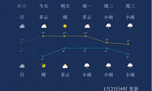 宜春一周天气预报15天_宜春一周天气预报