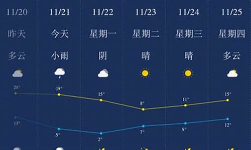 舟山天气预报准确度高吗_舟山天气预报准