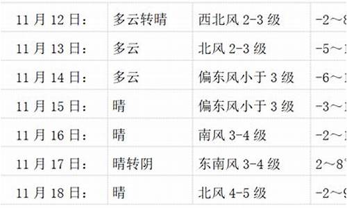 会宁县天气预报_会宁县天气预报15天查询