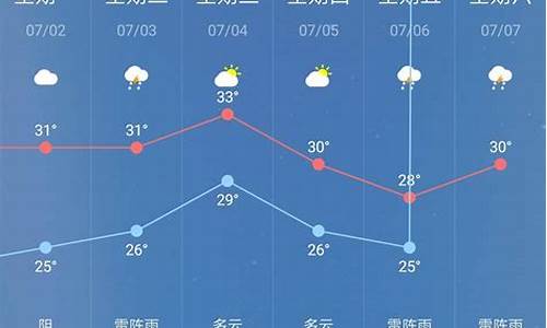 桐城一周天气预报最新消息_桐城一周天气预