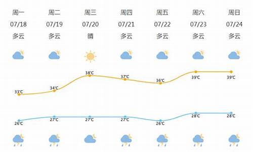 北仑明天天气预报_北仑明天天气预报情况查询