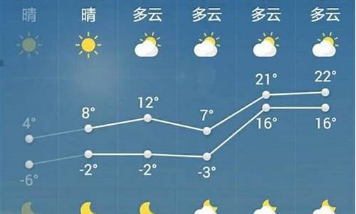 锦州天气预报一周天气_锦州天气预报一周天