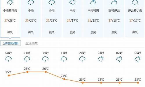 深圳一周天气记录查询最新消息今天_深圳一