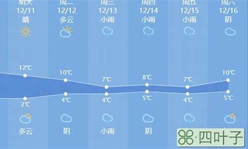 龙口未来15天天气预报情况查询_龙口未来15天天气预报