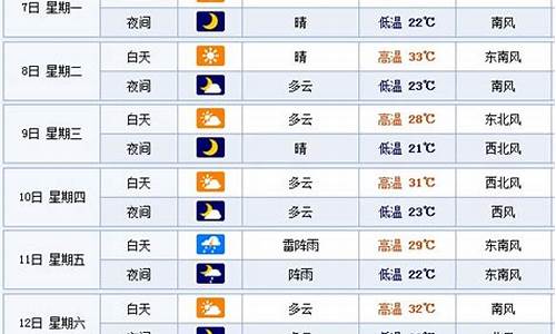 一周天气情况回顾宜兴情况怎么写_未来一周宜兴天气