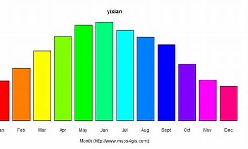 义县天气预报15天_义县天气预报30天