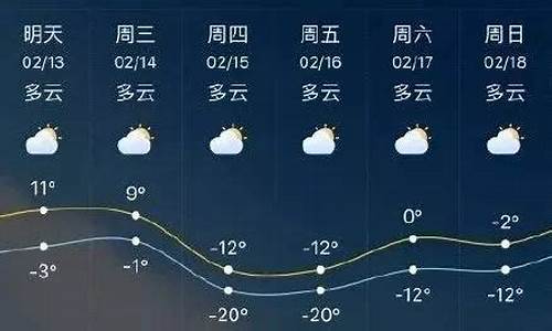 临沂天气15天预报查询表_临沂天气15天预报查询