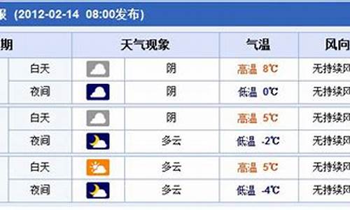 郑州焦作天气预报15天_郑州焦作天气预报15天查询