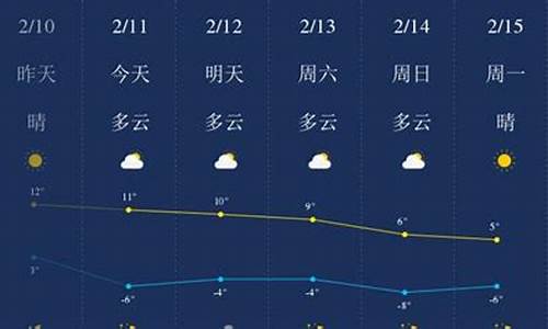 陕西榆林天气预报30天准确_榆林天气预报查询一周15天查询