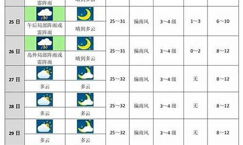 未来十天丽江天气预报_未来10天丽江天气