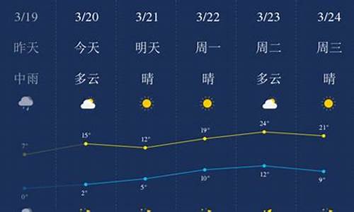 石家庄本周日的天气情况_石家庄一周天气预报15天周末查询结果是什么