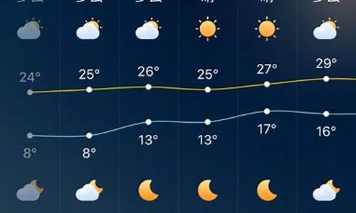 5月9日深圳天气预报_5月29日深圳天气预报