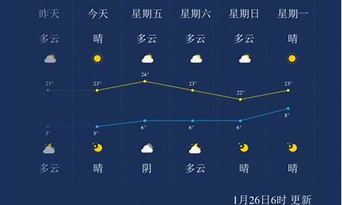 临沧天气预报_临沧天气预报40天查询