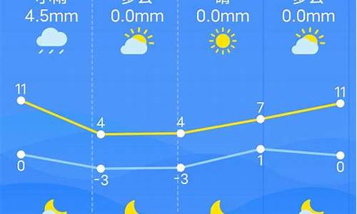 江西南昌一周天气预报10天详情情况_江西南昌一周天气预报10