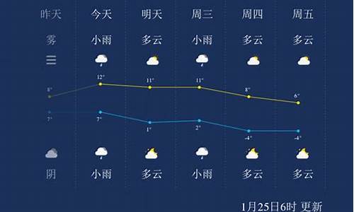 扬州未来一周天气情况_扬州未来一周天气情况如何