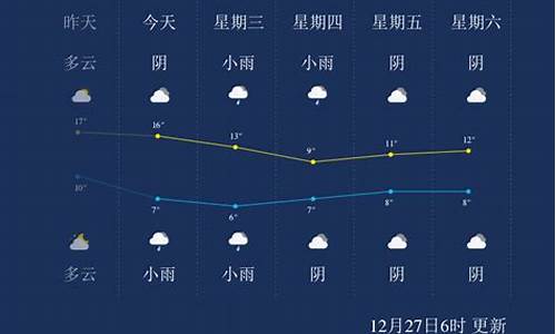 柳州天气预报15天查询结果_柳州天气预报10天